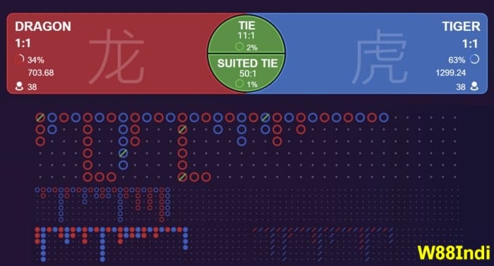 x5bet Dragon vs Sign Games ชนะเทคนิคที่ใช้ได้